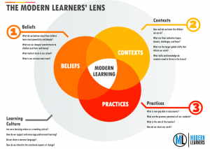 Modern Learners Lens large