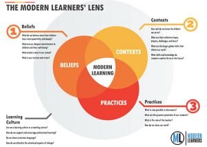 Modern-Learners-Lens-thumbnail